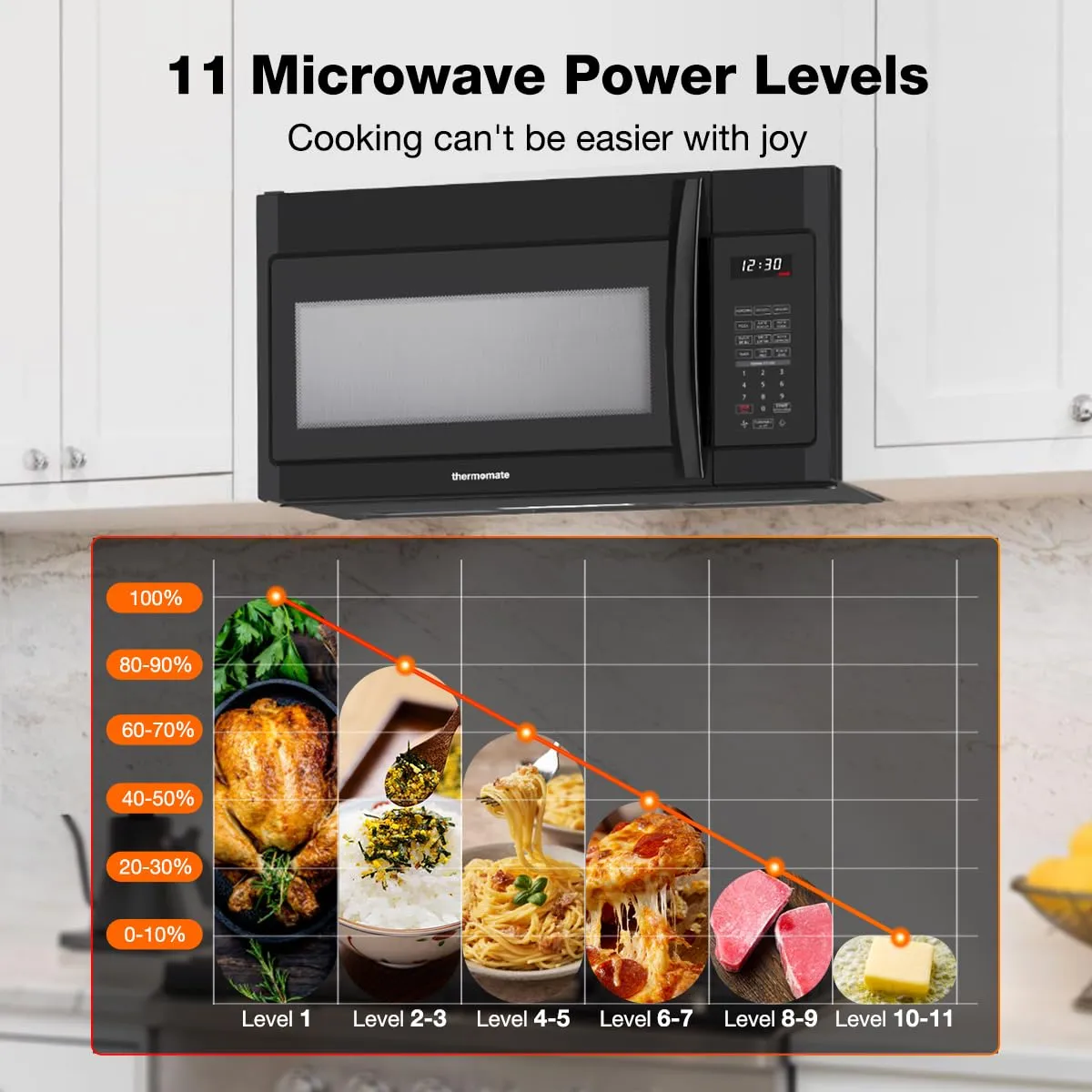 30'' Over the Range Microwave - 1.9 Cu. Ft. | 400 CFM