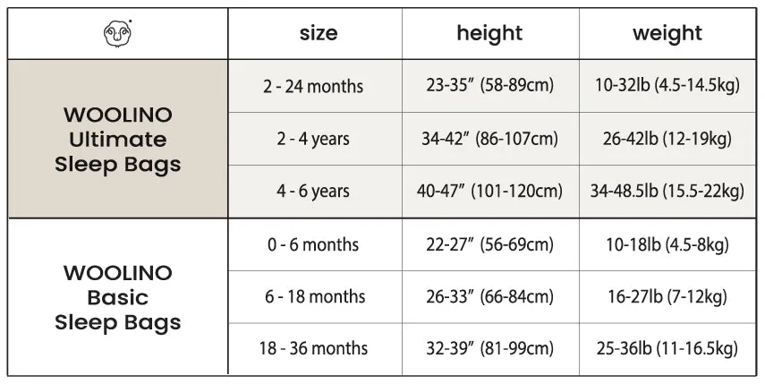 4 Season Ultimate Baby Sleep Bag, Merino Wool & Organic Cotton, 2 Months - 2 Years, Navy Blue