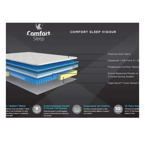 Comfort Sleep Vigour Mattress - Medium