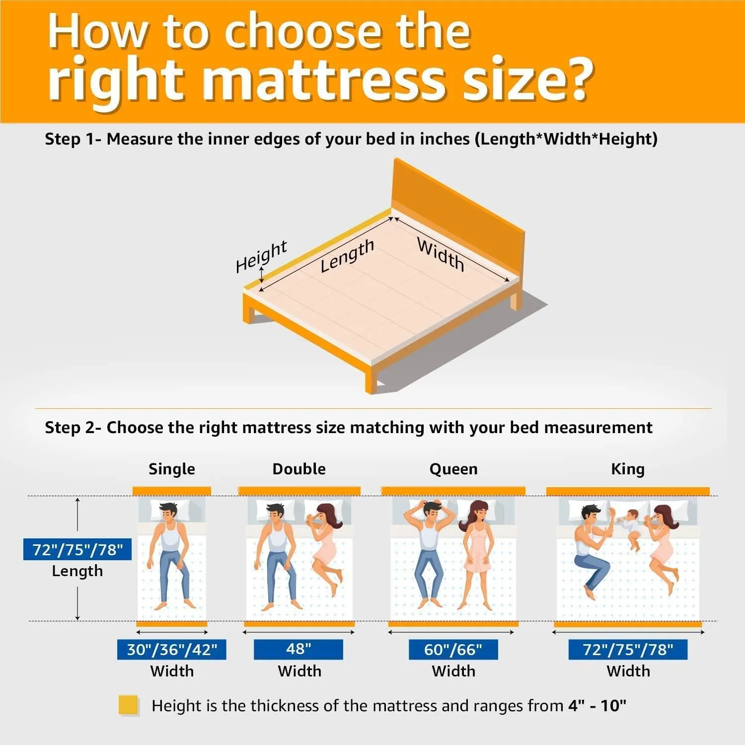 Dr. Smith Orthopedic Mattress Hard & Soft Foam (75X66X5) 5 Inches Comfort Medium Firm Queen Size Mattress