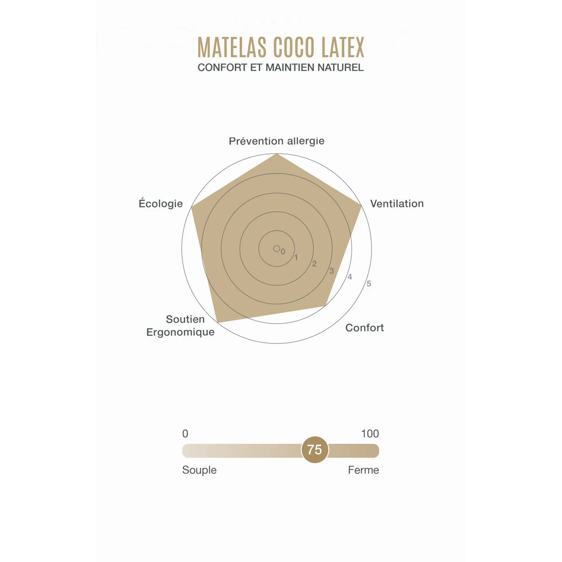 Kadolis Coco Latex Baby Mattress 70 x 140 x 12cm