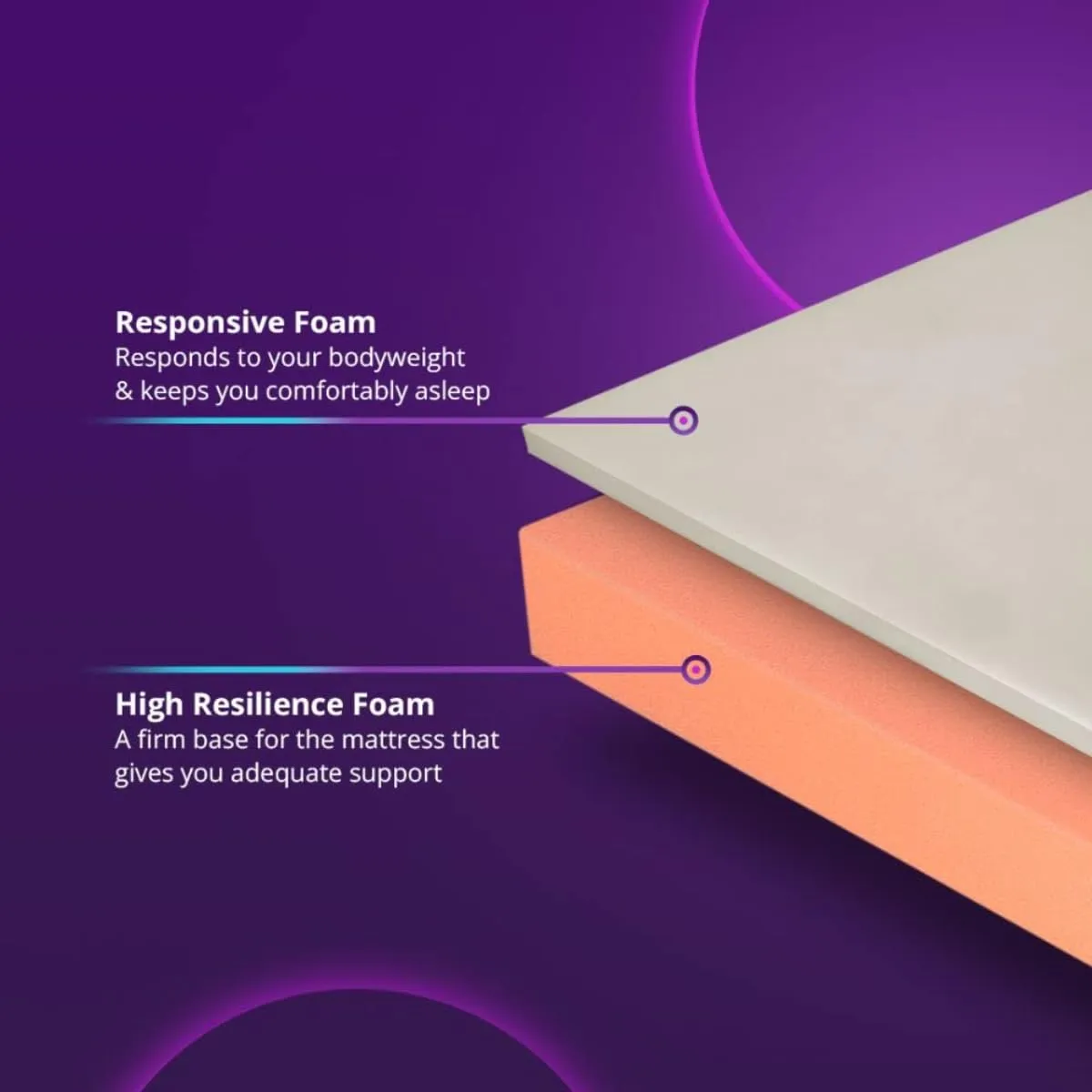 ReNeuSleep Everyday Dual Sided High Density Foam Mattress with Firm & Soft Sides with a Removable Zipper Cover, Grey White - 75x72x5 Inches (King)