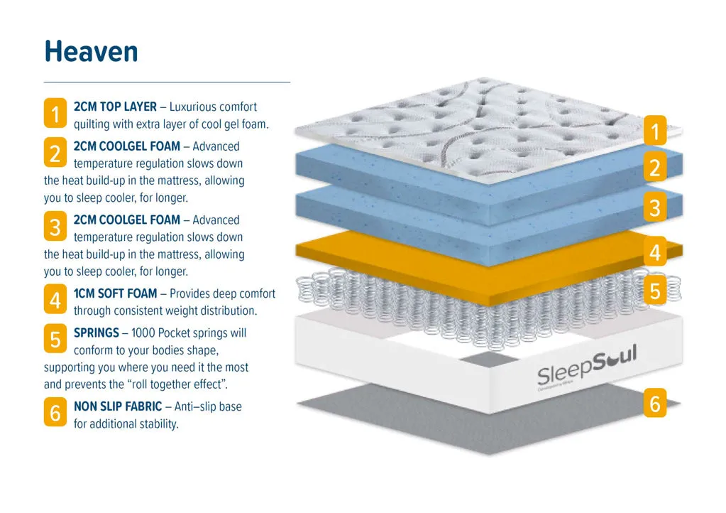 SleepSoul Heaven 1000 Pocket Sprung Cool Gel Mattress Hybrid Mattress
