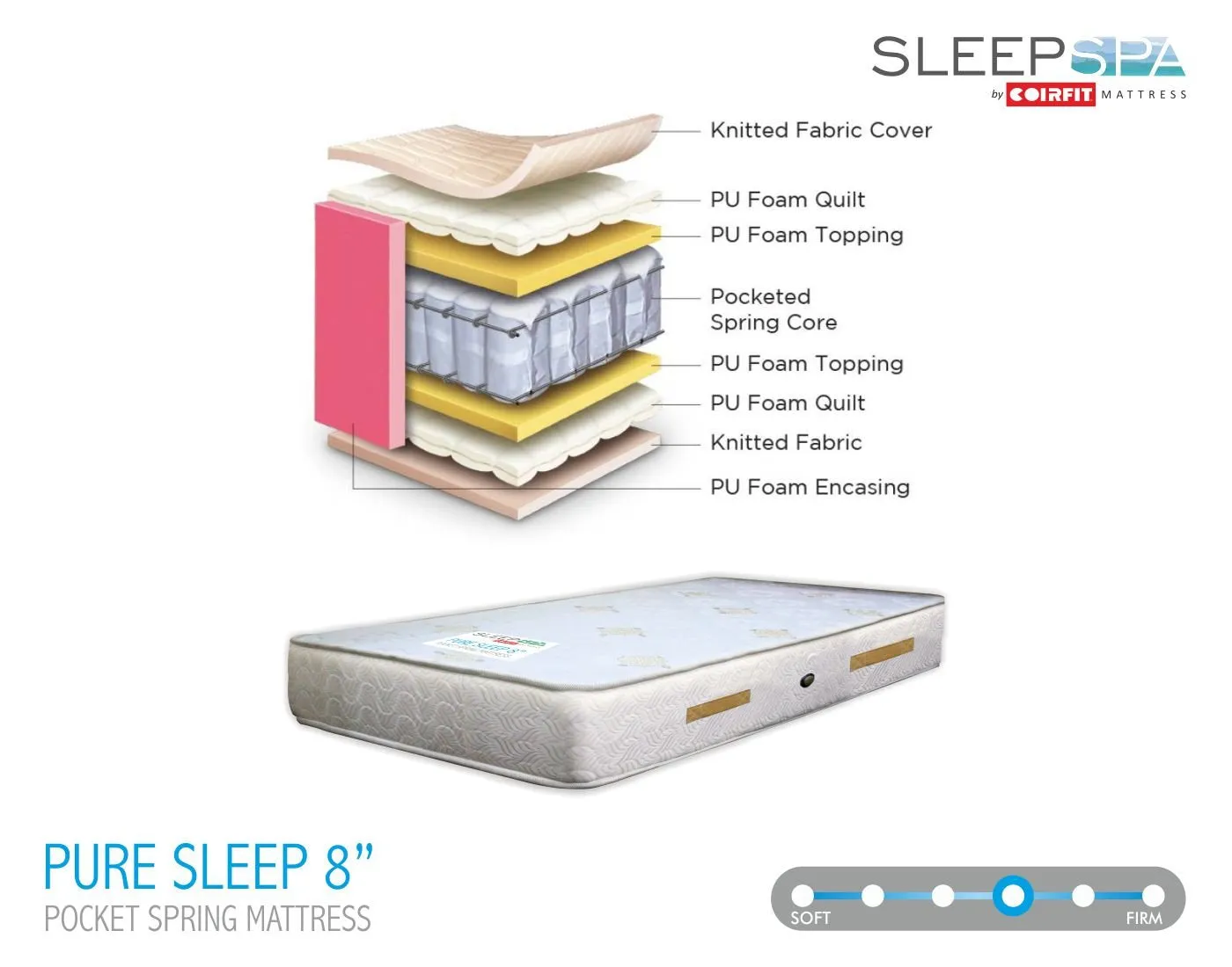 SLEEPSPA by COIRFIT Pure Sleep Premium Orthopaedic 8' Inch Single Size Pocket Spring Mattress | Zero Partner Disturbance Mattresses, Medium Firm with 7 Year Warranty (72 x 36 x 8, Beige)